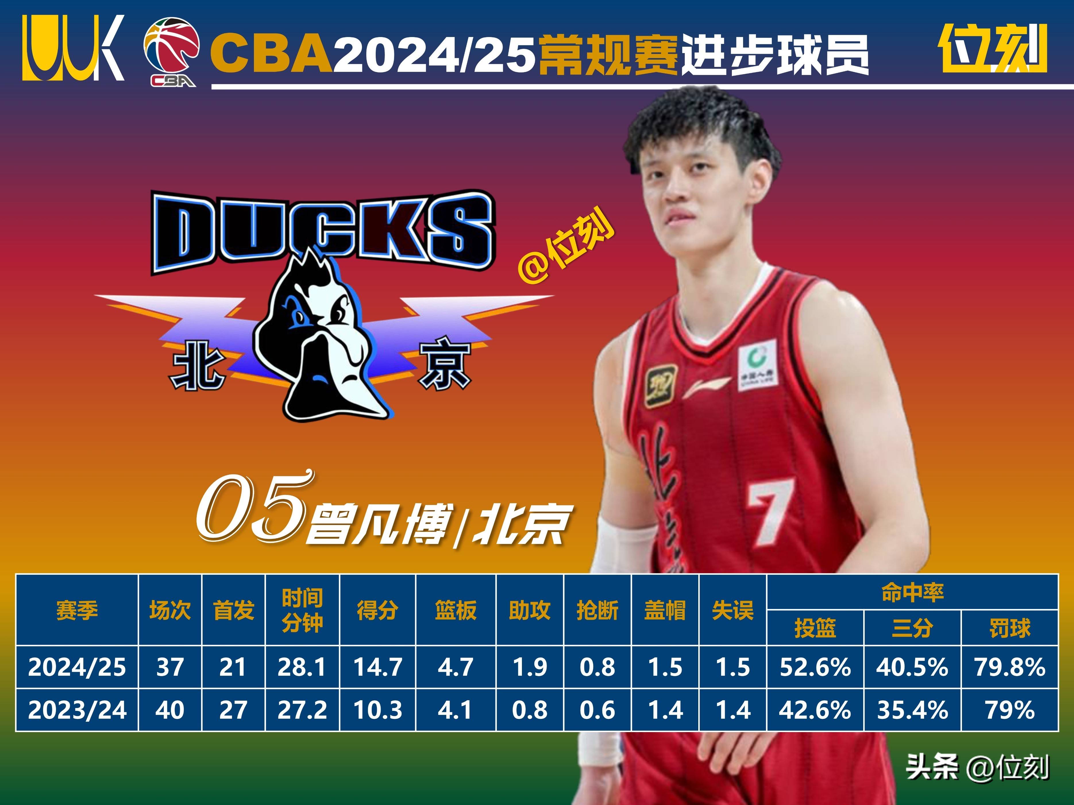 包含从赛前芝加哥公牛备战全明星赛到加时末段丹佛掘金调整名单以备CBA常规赛，风云突变奥兰多魔术今晚更衣室发声的词条