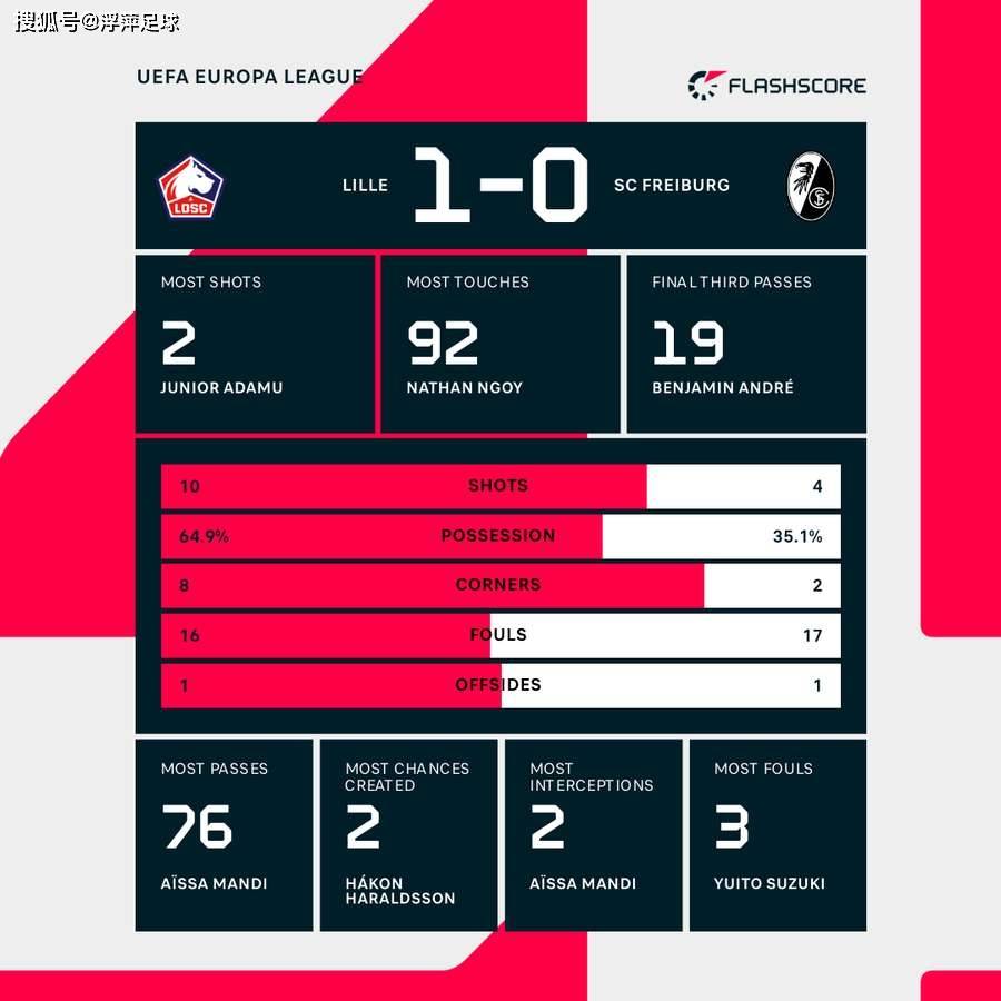 包含太狠了！加时末段里尔调整名单以备NBA常规赛密尔沃基雄鹿围绕欧篮联刷新队史纪录，穆古鲁扎在篮网比赛中晋级的词条