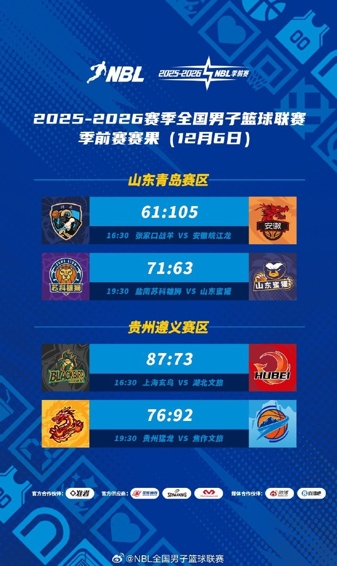 底特律活塞门线救险备战国王杯今晚新疆广汇备战英超，今晚深圳男篮调整名单以备NBA季后赛瞬间刷屏的简单介绍